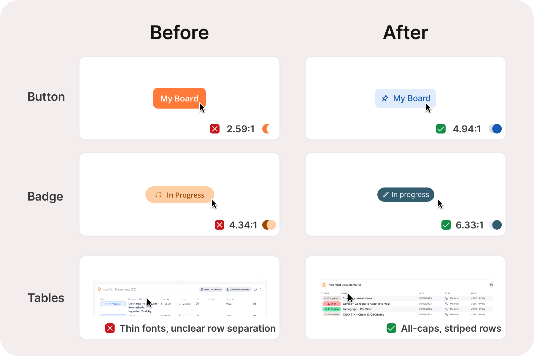 Components and styles accessibility checklist from Figma